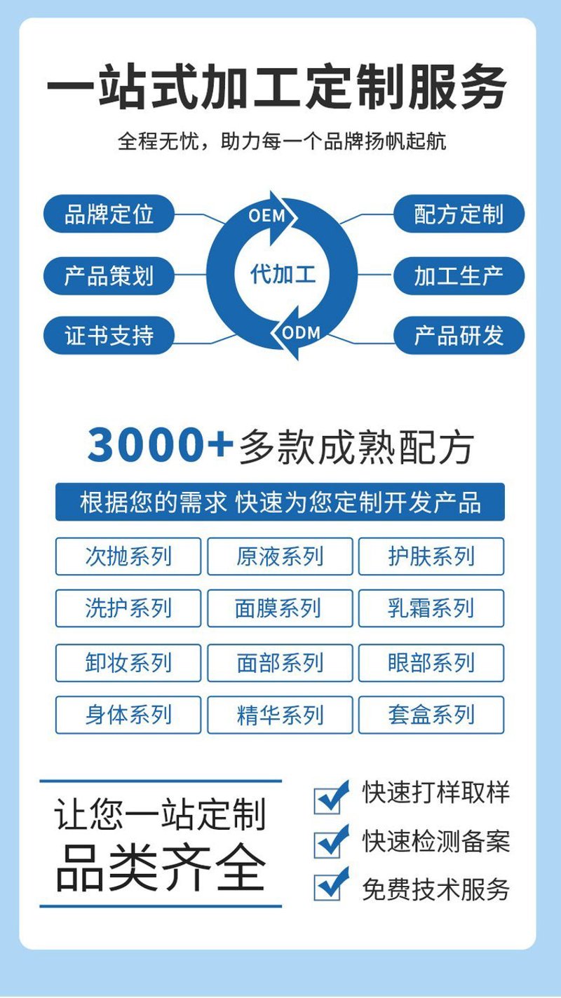 化妆品行业的趋势与变化