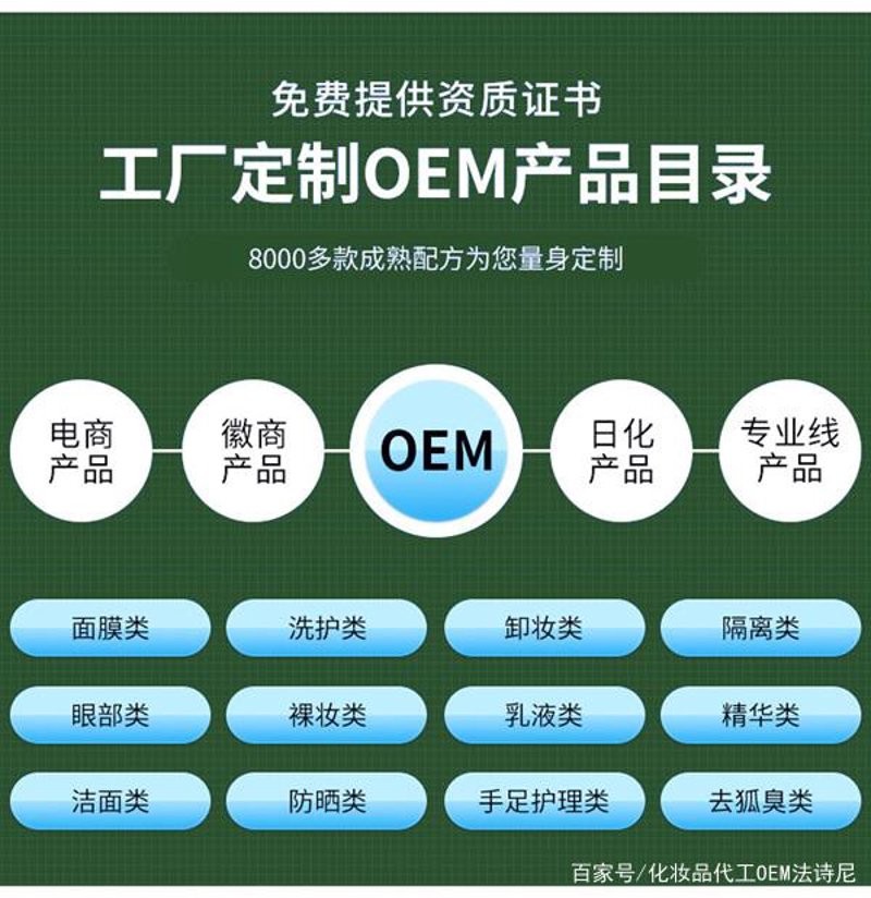 化妆品OEM行业：趋势与挑战并存